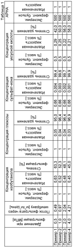 Способ получения бутанола (патент 2560167)