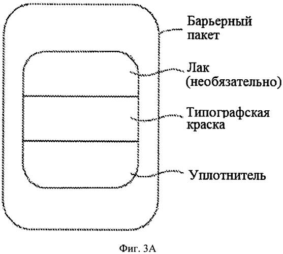 Разлагаемые упаковки-саше для развивающихся рынков (патент 2569527)