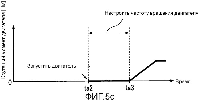 Устройство управления для транспортного средства с гибридным приводом (патент 2531533)