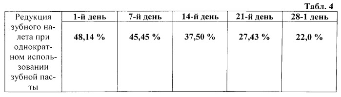 Зубная паста, содержащая стимуляторы регенерации (патент 2535045)