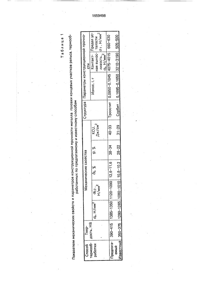 Способ термической обработки рельсов (патент 1659498)