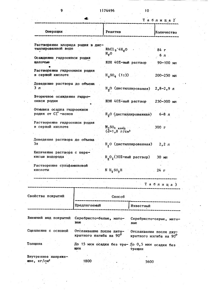 Способ приготовления электролита родирования (патент 1174496)