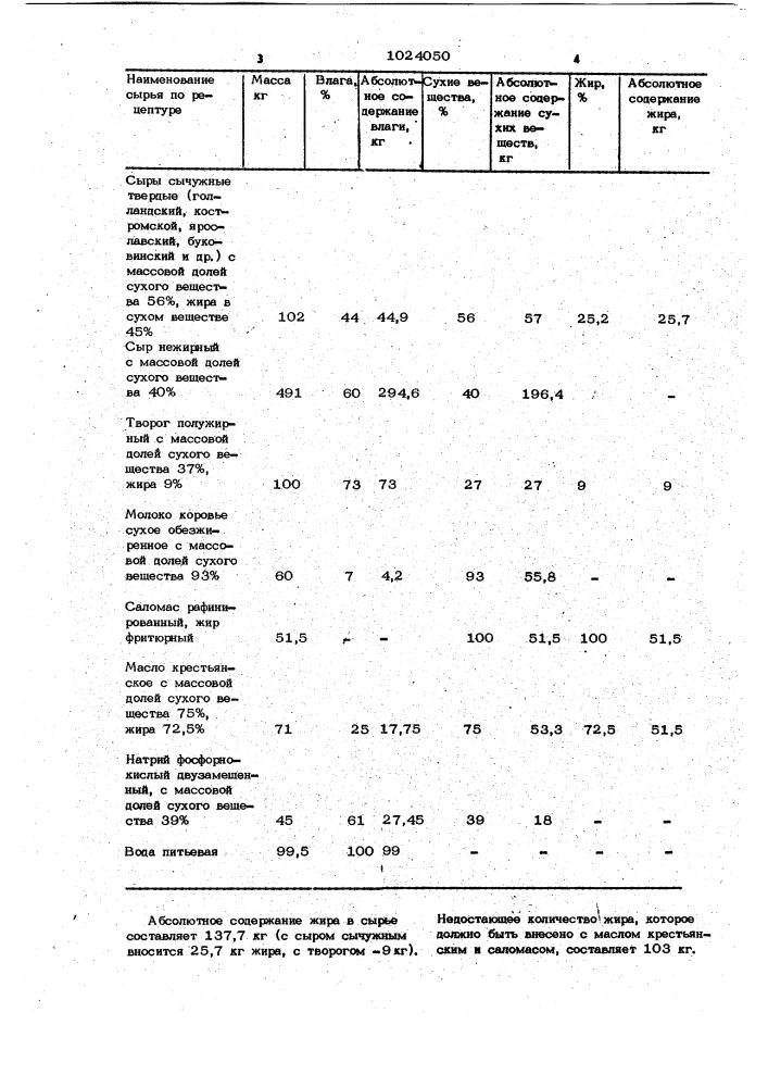 Способ получения плавленого сыра "дарницкий (патент 1024050)