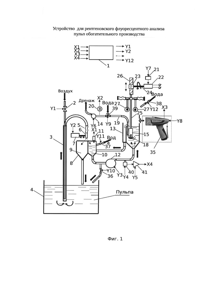 Устройство для рентгеновского флуоресцентного анализа пульп обогатительного производства (патент 2624096)