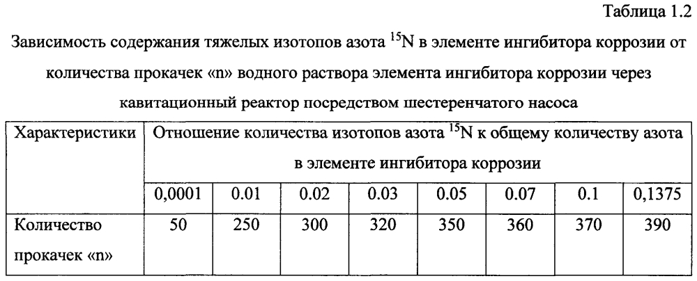 Способ получения твердого противогололедного материала на основе пищевой поваренной соли и кальцинированного хлорида кальция (варианты) (патент 2603168)