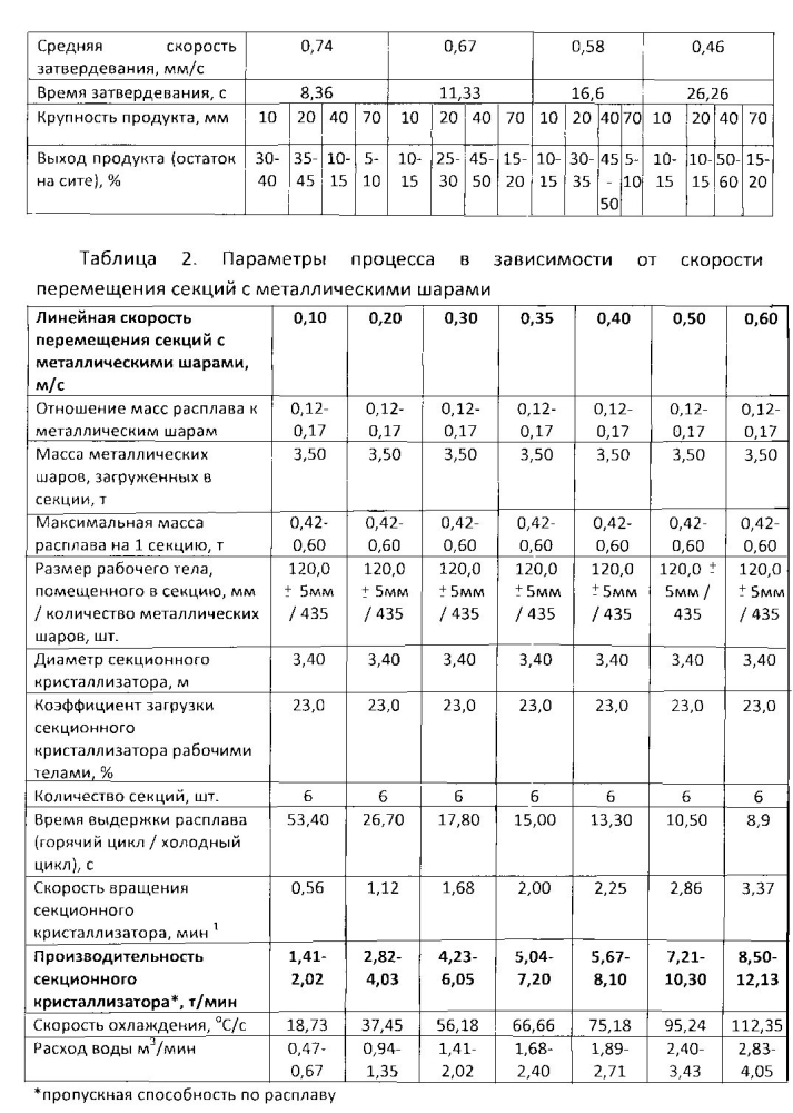 Способ комплексной переработки расплавов и технологическая линия для его осуществления (патент 2600297)