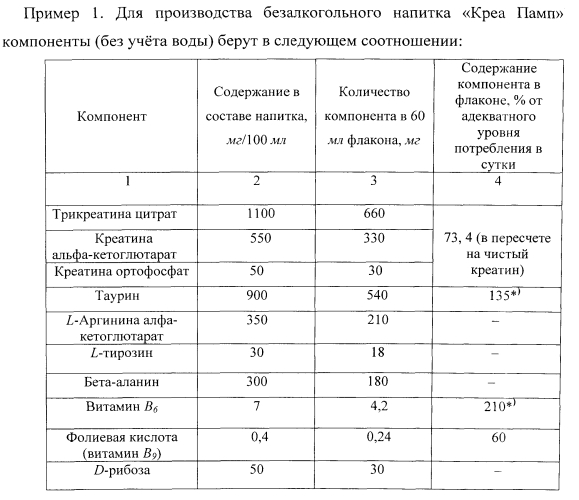 Безалкогольный напиток "креа памп" (патент 2564884)