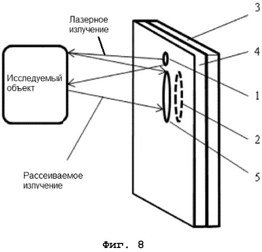 Лазерные спекл-интерферометрические системы и способы для мобильных устройств (патент 2573053)