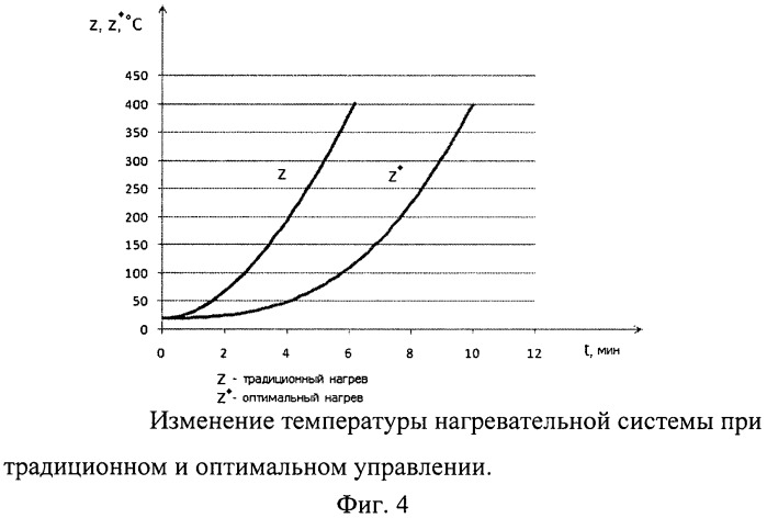 Способ и система оптимального управления объектами двойного интегрирования (патент 2444040)