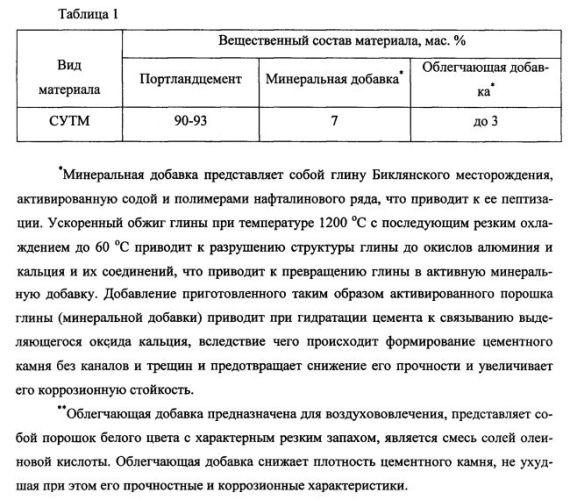 Способ установки легкоразрушаемого цементного моста в горизонтальной скважине (патент 2565618)