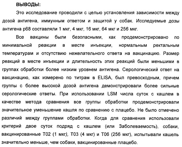 Поливалентные вакцины для собак против leptospira bratislava и других патогенов (патент 2400248)