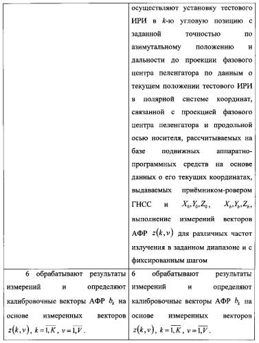 Способ калибровки мобильного пеленгатора - корреляционного интерферометра с применением навигационной аппаратуры потребителя глобальной навигационной спутниковой системы (патент 2573819)