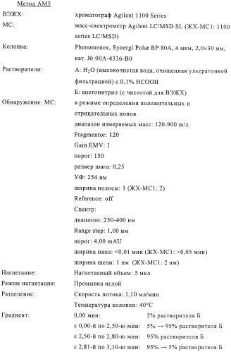 Тиазолилдигидроиндазолы (патент 2403258)