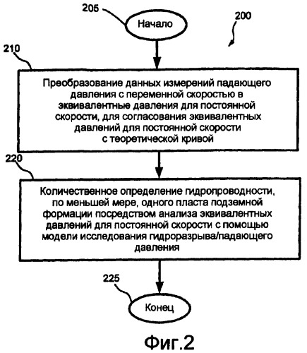 Способы и системы для определения свойств пластов подземных формаций (патент 2432462)