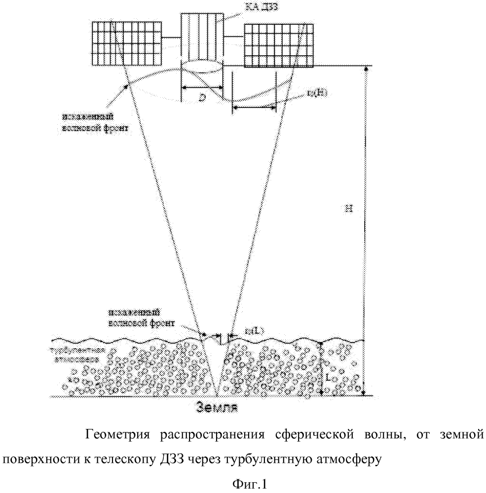 Способ дистанционного зондирования земли (патент 2597144)