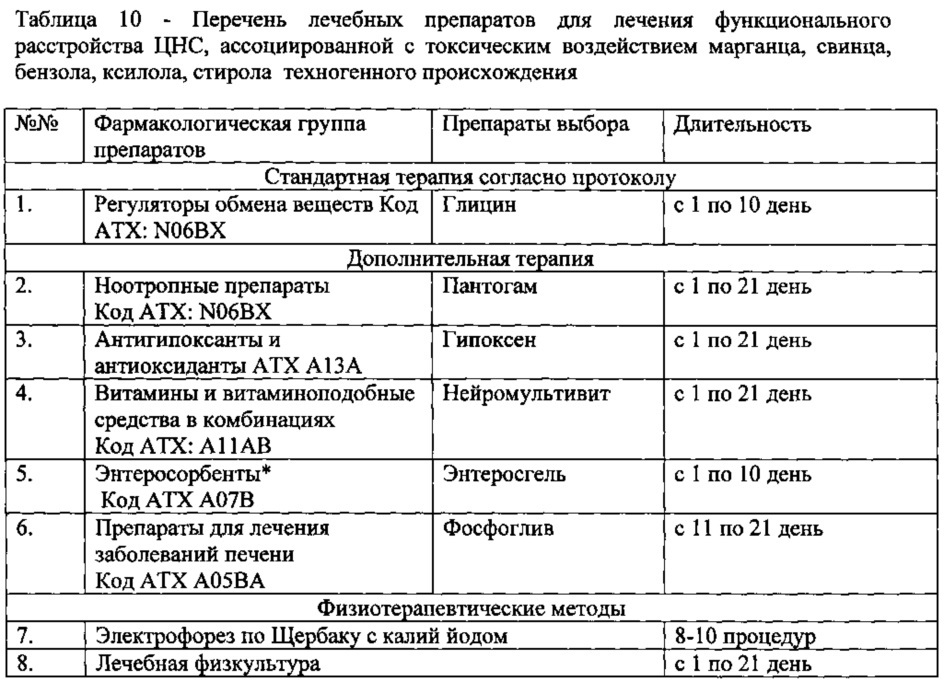 Способ диагностики у детей функционального расстройства центральной нервной системы, ассоциированного с сочетанным воздействием марганца, свинца, бензола, ксилола и стирола техногенного происхождения (патент 2622010)