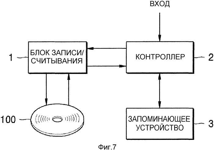 Оптический диск, имеющий множество слоев записи, способ и устройство записи данных на него (патент 2333548)