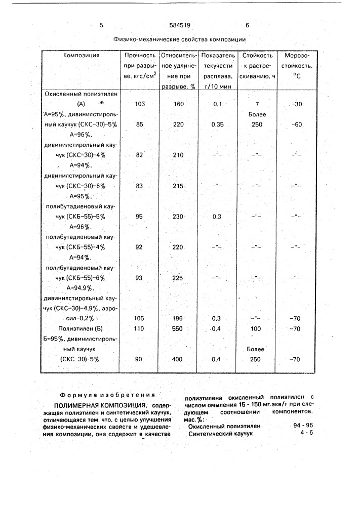 Полимерная композиция (патент 584519)