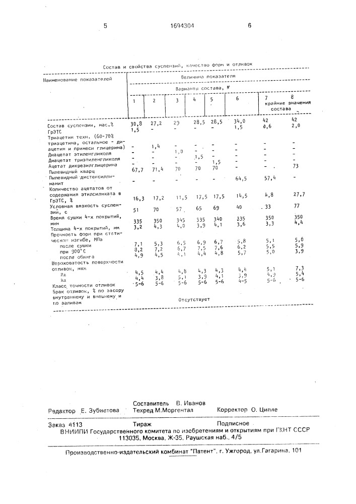 Суспензия для форм по выплавляемым моделям (патент 1694304)