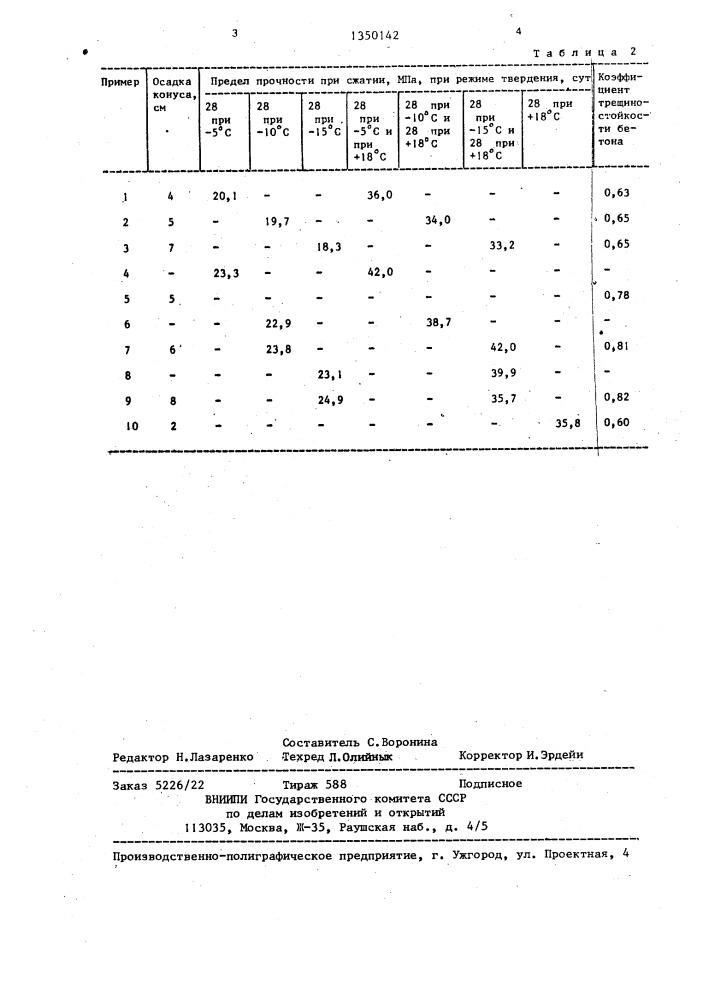 Вяжущее для бетонной смеси (патент 1350142)