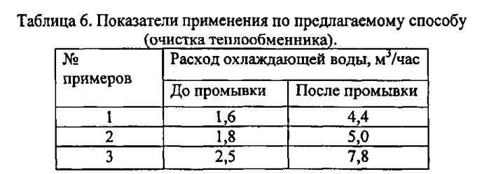 Способ удаления накипно-коррозионных отложений (патент 2551723)