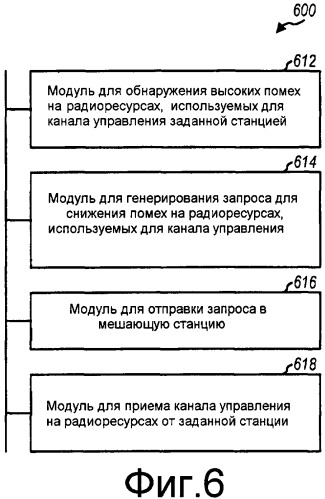 Уменьшение помех для каналов управления в сети беспроводной связи (патент 2461986)