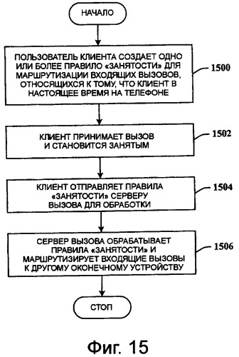 Управляемое клиентом динамическое перенаправление вызова (патент 2499359)