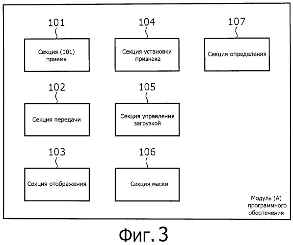 Интегральная микросхема, аппарат для обработки информации, способ управления модулем программного обеспечения, система обработки информации, способ обработки информации и программа (патент 2524862)