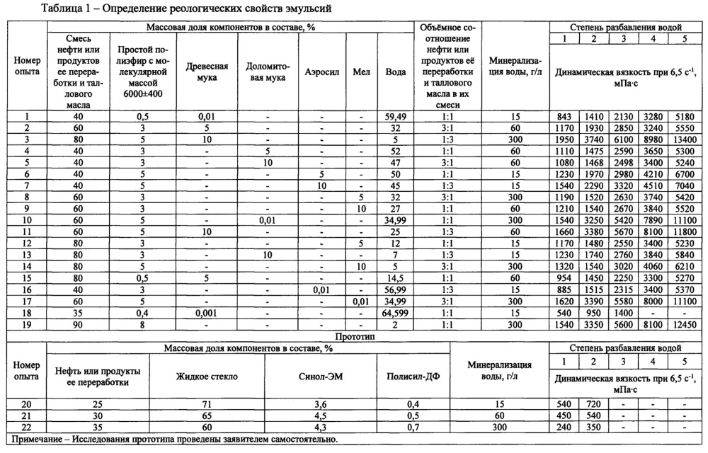 Состав для ограничения водопритока в добывающей скважине (патент 2644363)