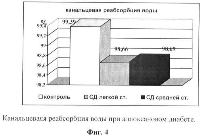 Способ лечения нефроангиопатии при аллоксановом диабете у экспериментальных животных (патент 2372898)