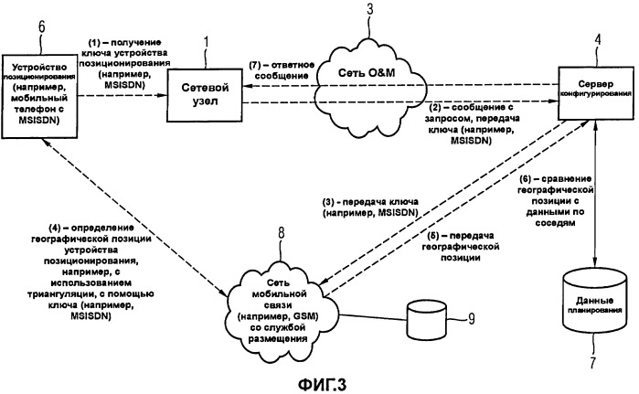 Способ обнаружения и конфигурирования сетевого узла (патент 2450469)