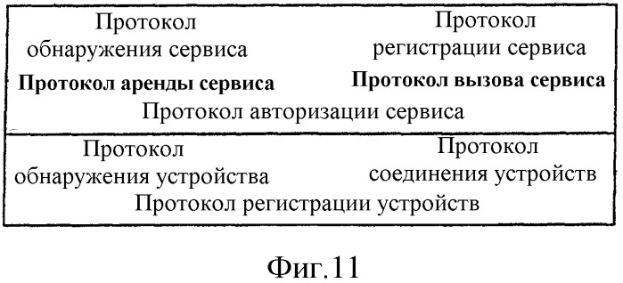 Способ для реализации динамической организации сети и совместного использования ресурсов среди устройств (патент 2301498)