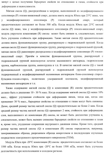 Слоистая основа и способ ее изготовления, а также внутренняя оболочка пневматической шины и пневматическая шина (патент 2406617)