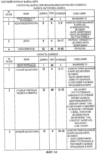 Файловая структура для упрощения реструктуризации учетной записи в системе электронных платежей (патент 2540814)
