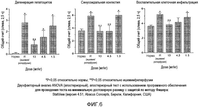 Фармацевтическая композиция, содержащая индольное соединение (патент 2557243)