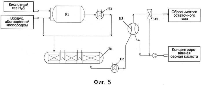 Способ получения серной кислоты с помощью сероводорода (патент 2564273)