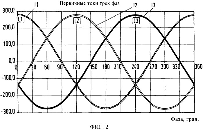 Система и способ для передачи электрической энергии на транспортное средство (патент 2480354)