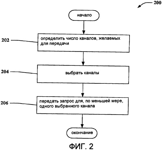 Использование сообщений использования ресурсов в мас с множеством несущих для достижения равноправности (патент 2391798)