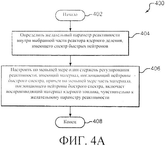 Система регулирования реактивности в реакторе ядерного деления (варианты) (патент 2553979)