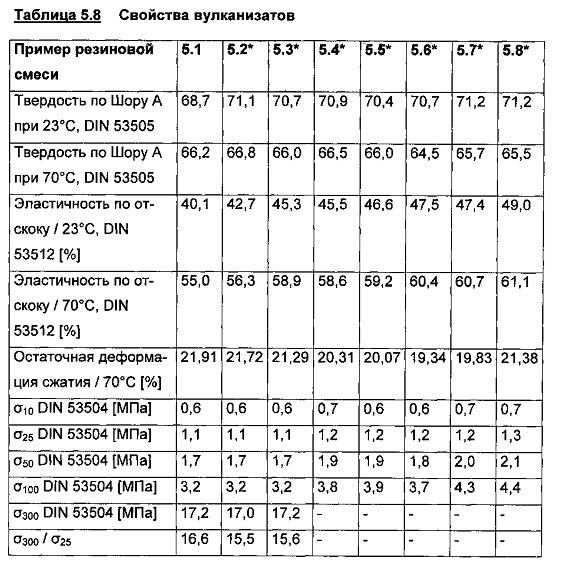 Содержащая микрогель протекторная смесь для зимних шин (патент 2637906)