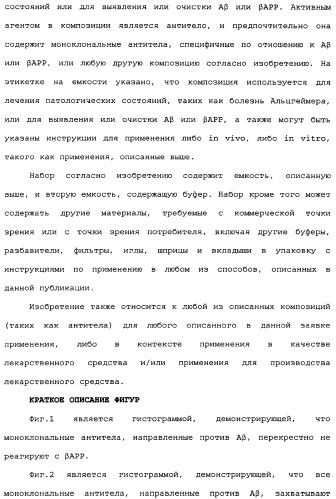 Способы лечения болезни альцгеймера с использованием антител, направленных против пептида амилоида-бета, и их композиций (патент 2353389)
