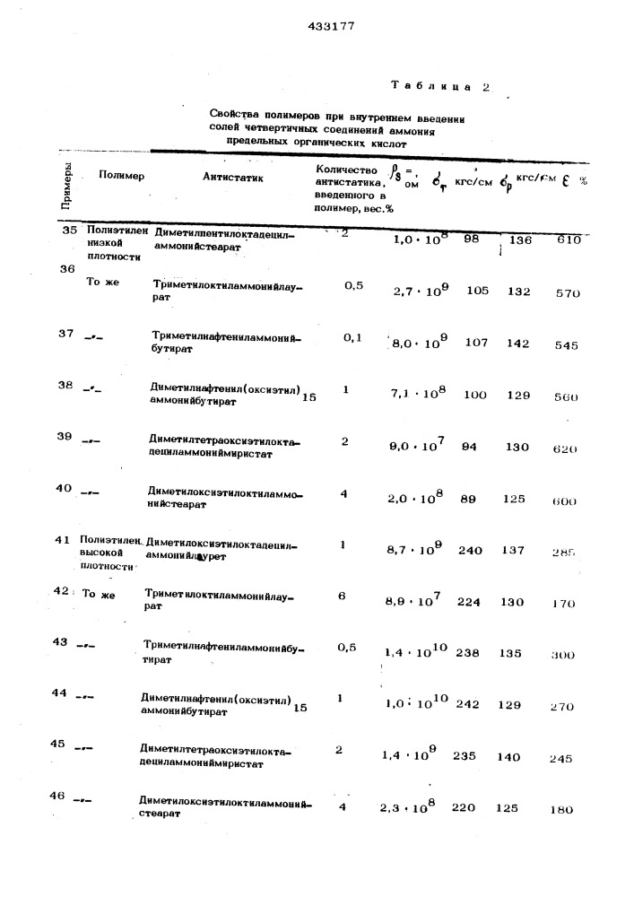 Способ снижения электризации термопластичных полимеров (патент 433177)