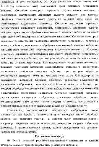 Композиции и способы борьбы с насекомыми (патент 2388225)