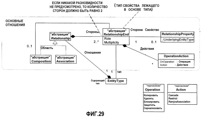 Модель данных для объектно-реляционных данных (патент 2421798)