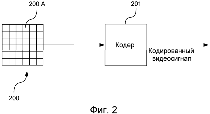 Способ и устройство для компенсации движения с предсказанием (патент 2584546)