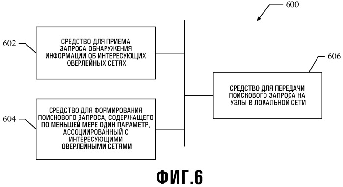 Способы и устройства для обнаружения одноранговых оверлейных сетей (патент 2483455)