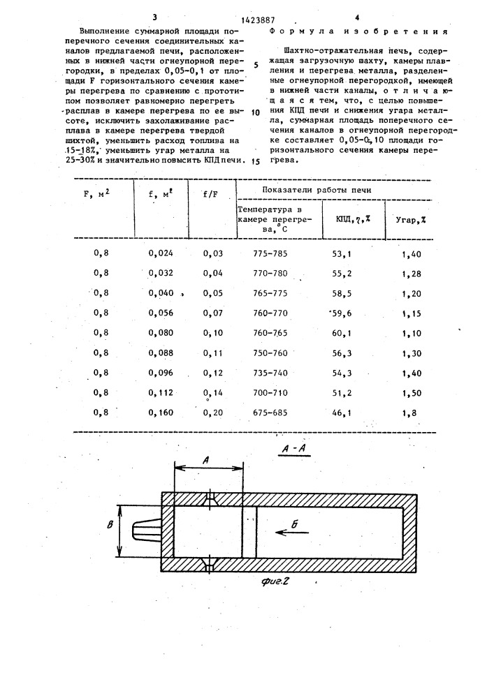 Шахтно-отражательная печь (патент 1423887)