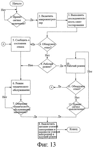 Облегченная система с активной фазированной антенной решеткой с пространственным возбуждением (патент 2367068)