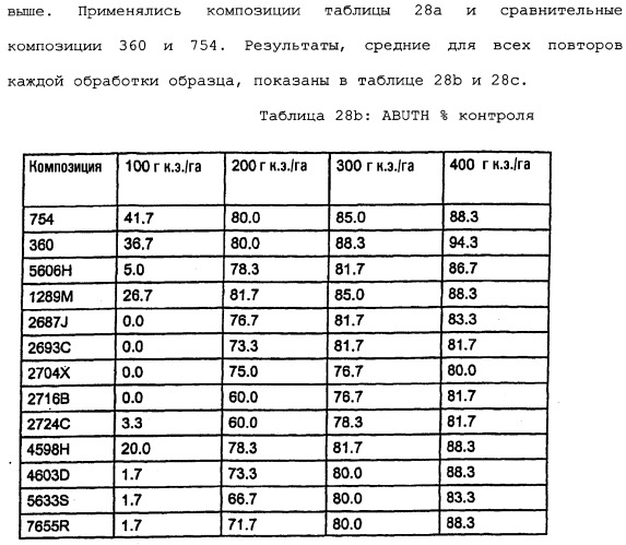 Композиция глифосата калия (патент 2335899)