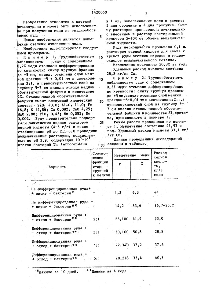 Способ извлечения меди из труднообогатимых руд (патент 1420050)